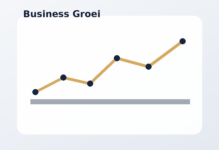 Business coaching